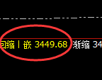 燃油:修正洗盘低点,精准展开直线拉升