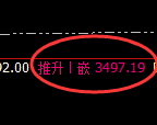 燃油:修正洗盘低点,精准展开直线拉升