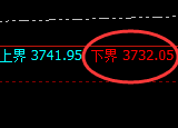 沥青:试仓低点,精准展开积极回升