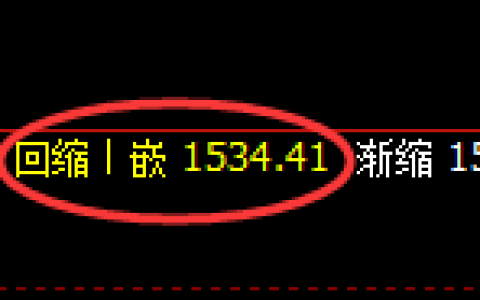 焦煤09：4小时低点，精准展开宽幅振荡