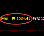 焦煤09:4小时低点,精准展开宽幅振荡