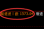 焦煤09:4小时低点,精准展开宽幅振荡