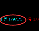 纯碱:试仓高点,精准展开振荡洗盘