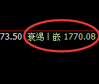 纯碱:试仓高点,精准展开振荡洗盘