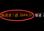 菜粕:4小时结构,精准展开振荡回撤