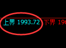 焦炭:试仓高点,精准展开快速冲高回落