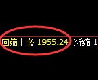 焦炭:试仓高点,精准展开快速冲高回落