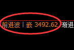 螺纹:日线高点,精准实施快速冲高回落