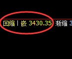 螺纹:日线高点,精准实施快速冲高回落