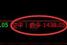 焦煤:精准规则化(系统策略)50点复盘展示