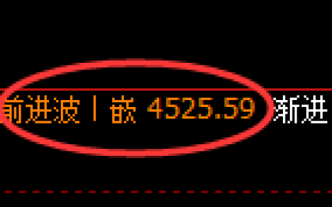 乙二醇：日线高点，快速进入冲高回落