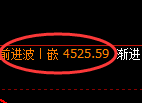 乙二醇:日线高点,快速进入冲高回落