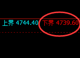 液化气:试仓低点,精准展开极端拉升