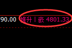液化气:试仓低点,精准展开极端拉升