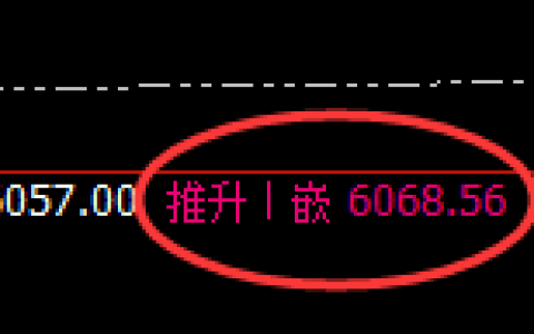 PTA：回补高点，精准展开振荡洗盘