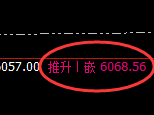 PTA:回补高点,精准展开振荡洗盘