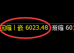 PTA:回补高点,精准展开振荡洗盘
