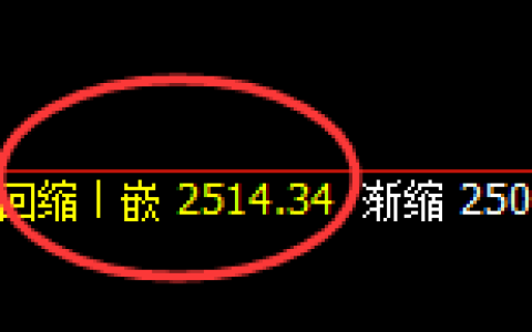 甲醇：4小时周期，精准展开宽幅洗盘
