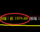 焦炭:4小时低点,精准展开极端拉升