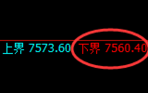 聚丙烯：试仓低点，精准展开振荡回升