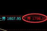 纯碱:涨超3%,试仓低点精准展开极端回升