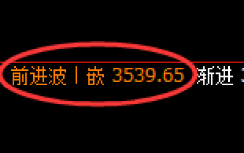 燃油：回补高点，精准进入区间振荡洗盘结构