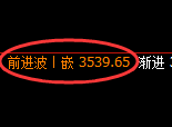 燃油:回补高点,精准进入区间振荡洗盘结构