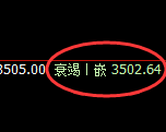 燃油:回补高点,精准进入区间振荡洗盘结构