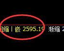 菜粕:日线结构,精准展开极端宽幅洗盘