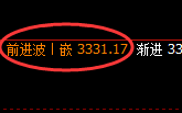 豆粕:4小时高点,精准展开极端大幅回撤