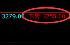 豆粕:4小时高点,精准展开极端大幅回撤