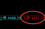 乙二醇:回补洗盘低点,精准完成后快速回升