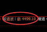 乙二醇:回补洗盘低点,精准完成后快速回升