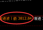 沥青:日线低点,精准展开极端强势推升