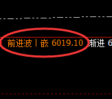 PTA:日线高点,精准展开振荡回撤