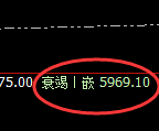 PTA:日线高点,精准展开振荡回撤