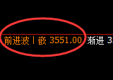 燃油:回补低点,精准展开强势回升
