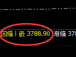 沥青:日线低点,精准展开加速拉升