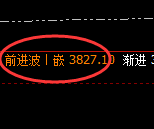 沥青:日线低点,精准展开加速拉升