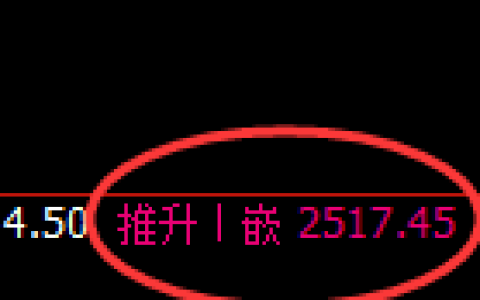 甲醇：日线结构，精准展开宽幅波动
