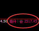甲醇:日线结构,精准展开宽幅波动