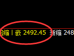 甲醇:日线结构,精准展开宽幅波动