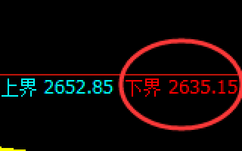 菜粕：试仓低点，精准展开积极拉升