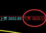 菜粕:试仓低点,精准展开积极拉升