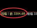 豆粕:4小时低点,精准展开积极强势回升
