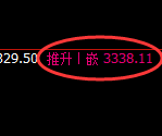 豆粕:4小时低点,精准展开积极强势回升