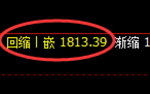 纯碱：修正低点，精准展开极端强势拉升