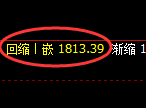 纯碱:修正低点,精准展开极端强势拉升