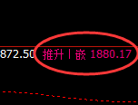 纯碱:修正低点,精准展开极端强势拉升