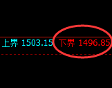 玻璃:涨超5%,试仓低点,精准展开单边极端拉升